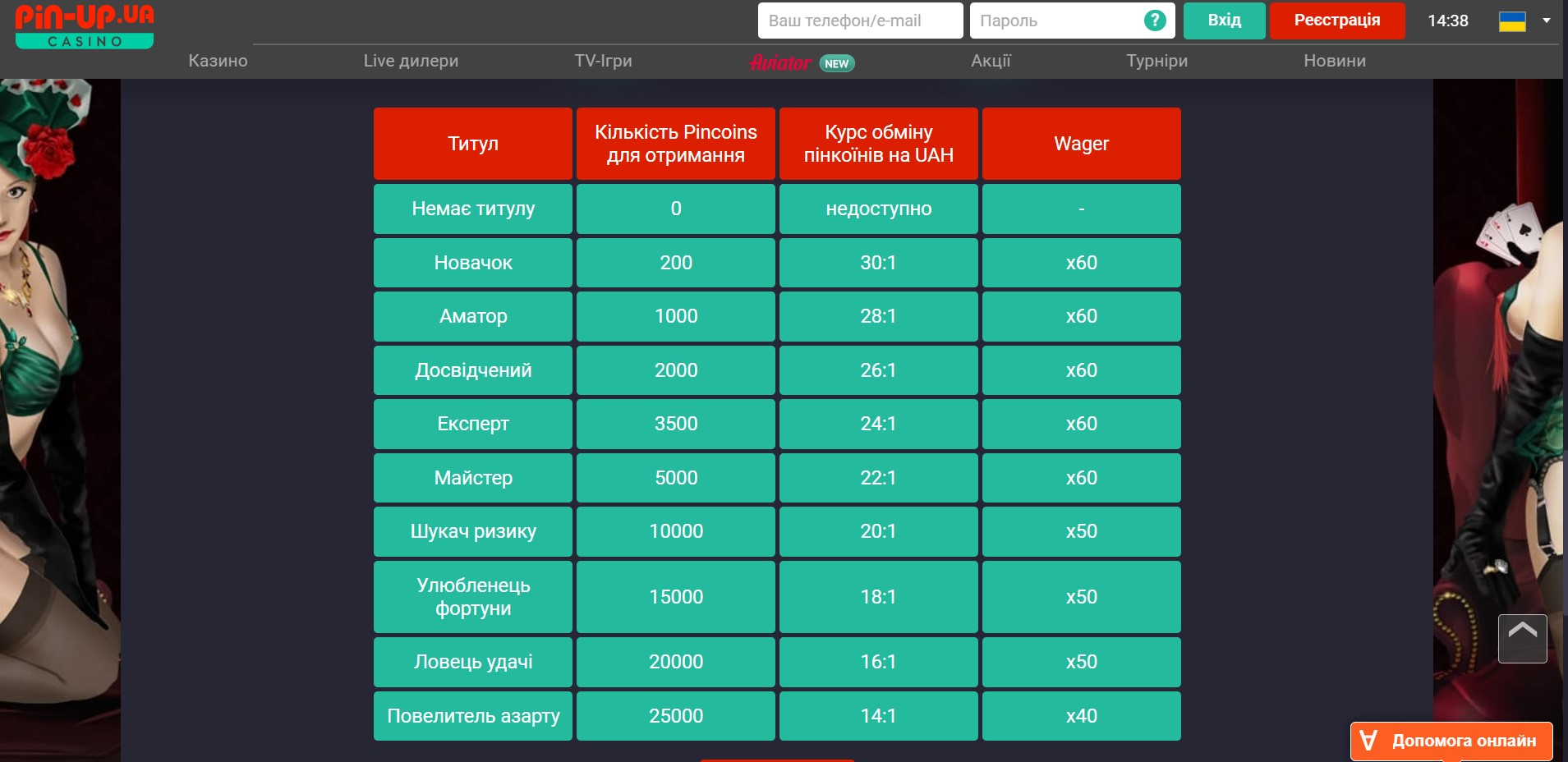 Система привілеїв - Pincoins Система привілеїв - Pincoins